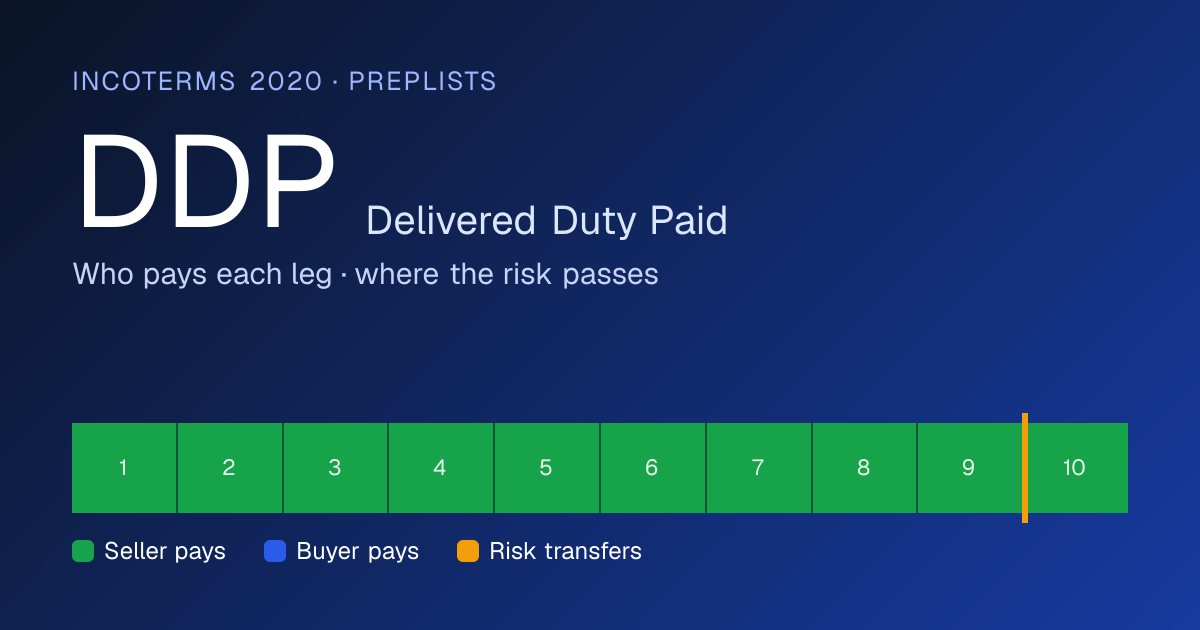 DDP Incoterms 2020 (Delivered Duty Paid): who pays freight & where risk ...